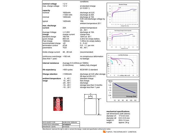 Batteri 6V 1600mAh Nimh flat Rx § FLAT Rx