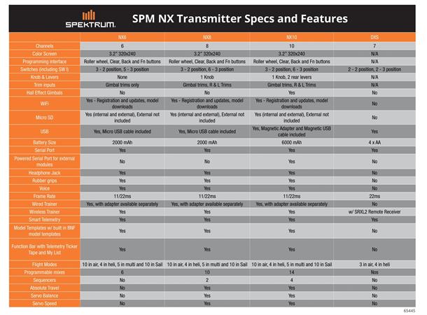 Spektrum NX10 DSMX Smart