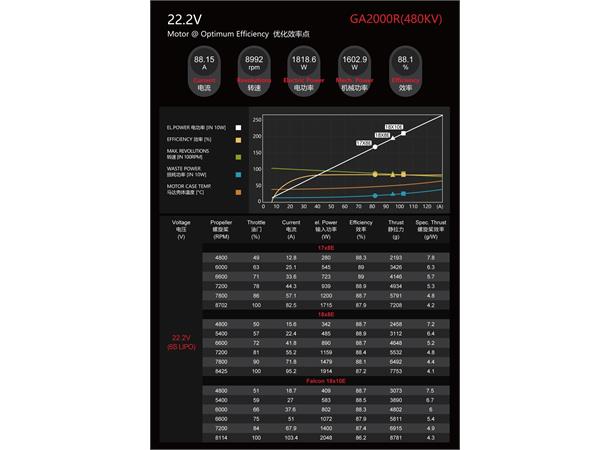 Dualsky GA2000R 480KV 345g Tilsv.:25ccm