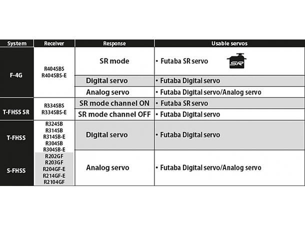 Futaba Rattradio T10PX (4-10k) F-4G/T-FHSS  m/ R404SBS mott.