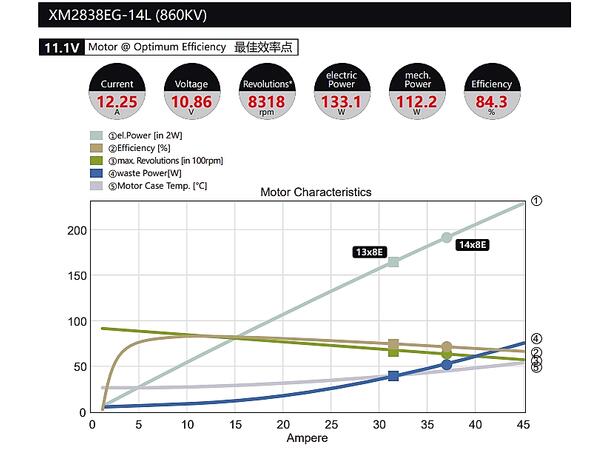 Dualsky X-Motor EG-14L 2838 860KV 860kV  98gram