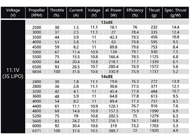 Dualsky X-Motor EG-14L 2838 860KV 860kV  98gram