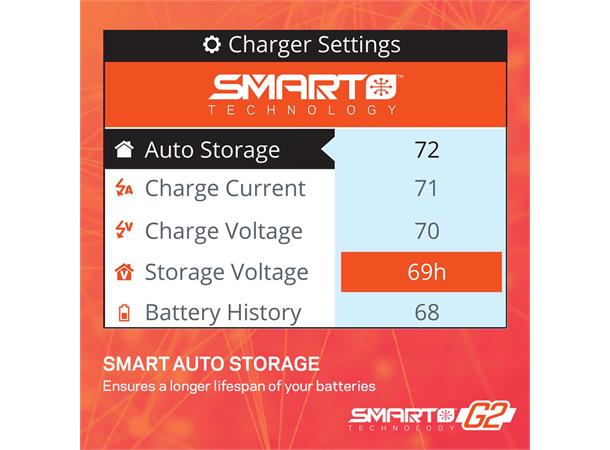 Spektrum S155 G2 AC Charger 1x55W