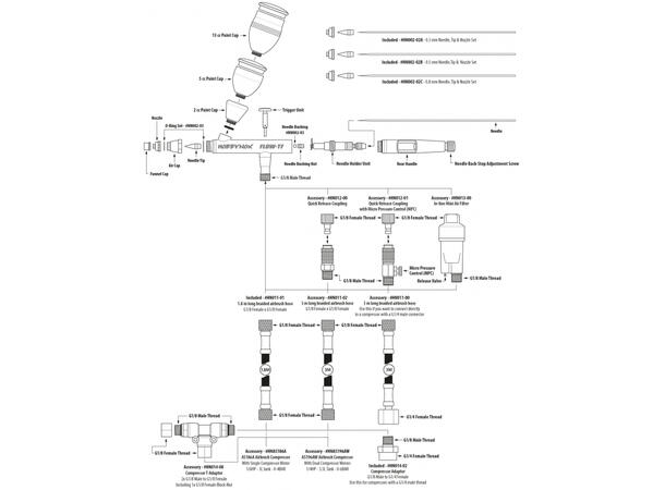FLOW-TF/BF O-Ring Set