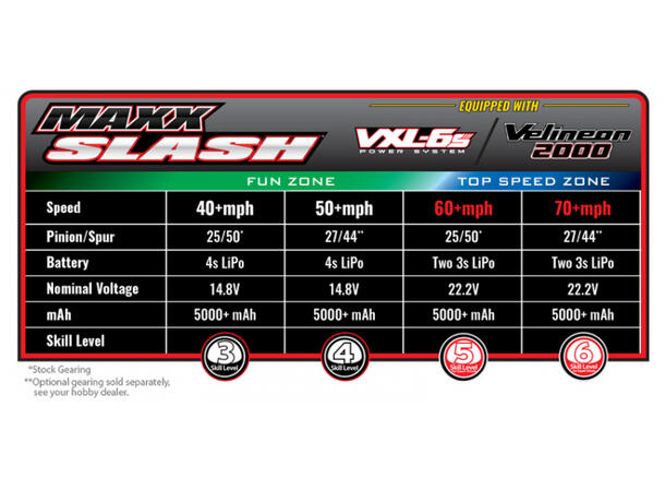 Maxx Slash 6s Short Course Truck Grønn 1/7