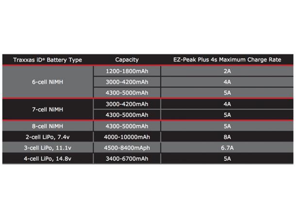 Traxxas EZ-Peak Plus 8A NiMH/LiPo 2-4S 2-4S