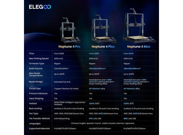 Elegoo Neptune 4 Max - 3D-printer