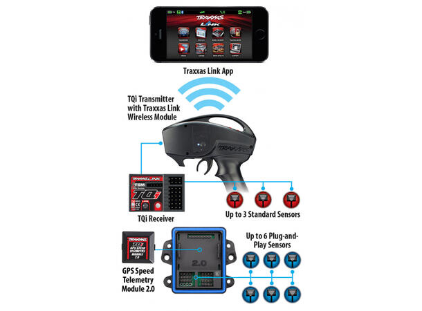 Traxxas GPS Modul & Telemetri Expander 2