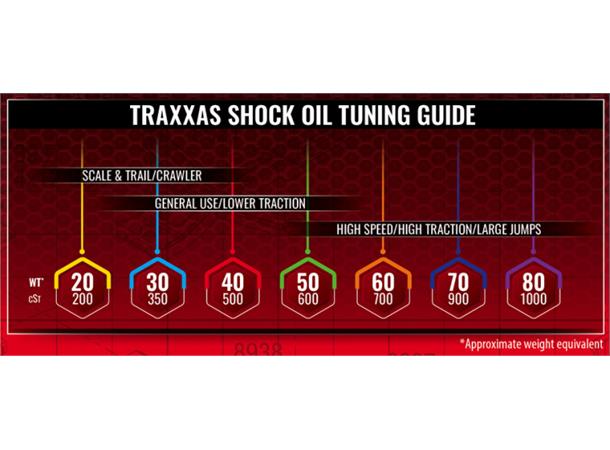 Traxxas karusell med 7 stk silikon olje 20-30-40-50-60-70W