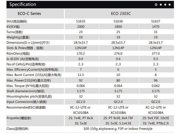 Dualsky ECO 2303C V2 2000KV 19gram Indoor