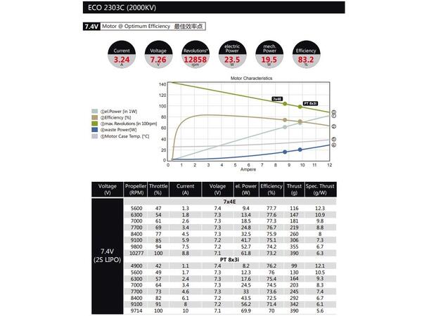 Dualsky ECO 2303C V2 2000KV 19gram Indoor