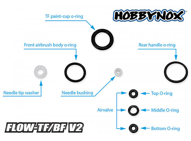 FLOW-TF/BF V2 O-ring sett