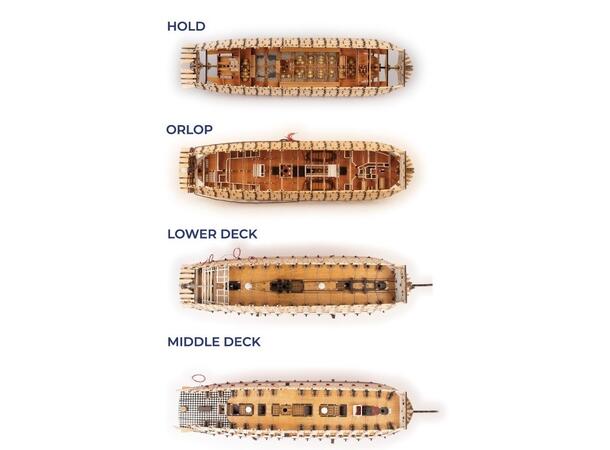 HMS Victory 1:84 Artesania Latina -