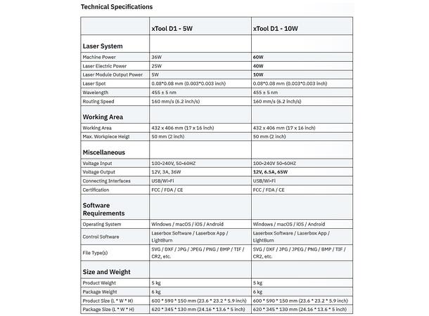 xTool D1 5W Engraving & Cutting Machine