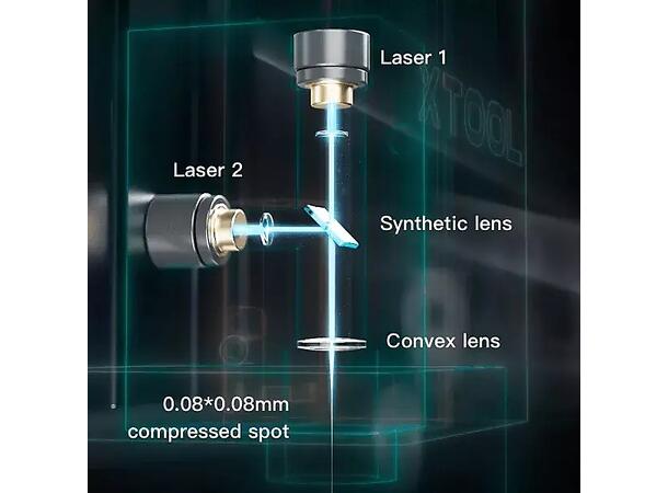 xTool D1 5W Engraving & Cutting Machine