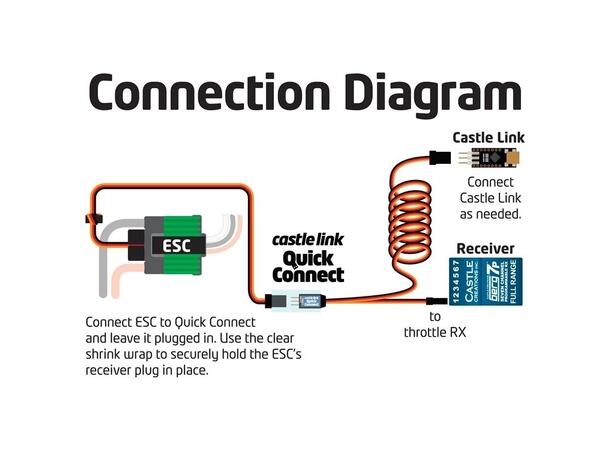 Castle-Link Quick Connect