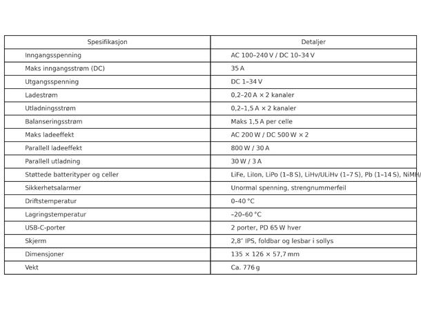 ISDT K2 Zip 2x500W 1-8S 20A