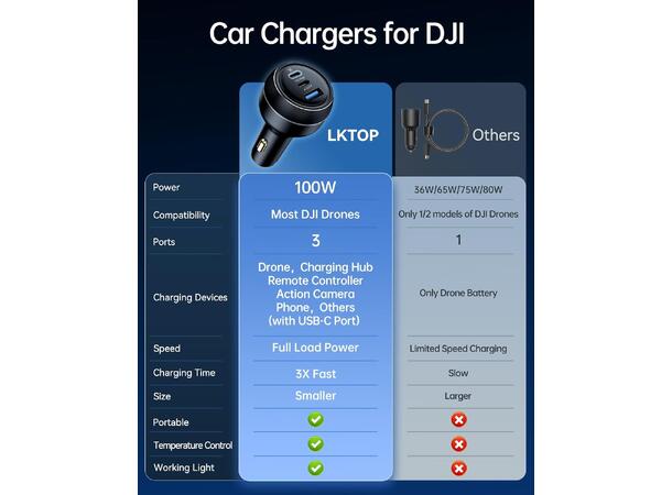 LKTOP 100W 3Port USB-C and USB-A Car Charger