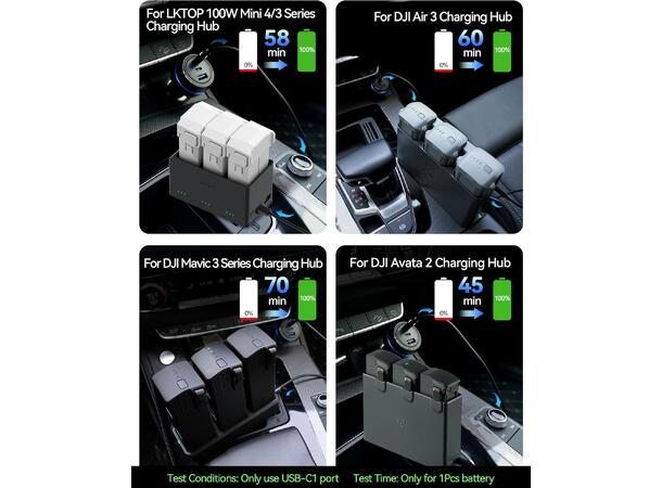 LKTOP 100W 3Port USB-C and USB-A Car Charger