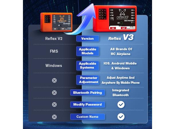 FMS Reflex V3 Stable Flight Controller FMSREF002